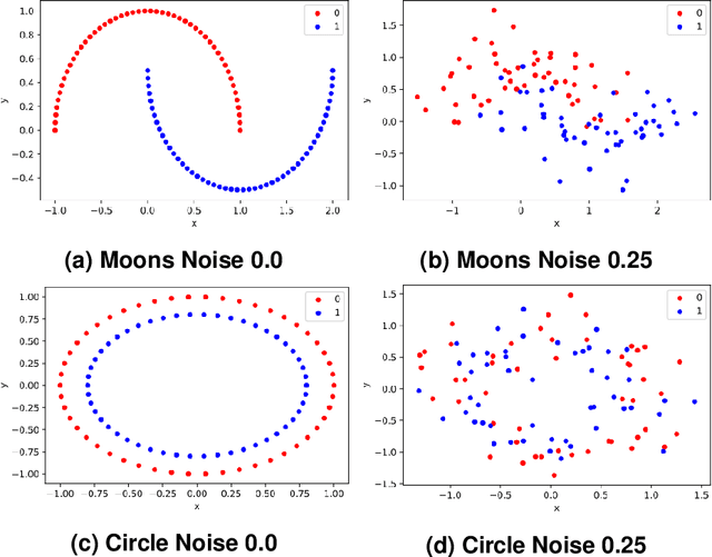 Figure 3 for A Network-Based High-Level Data Classification Algorithm Using Betweenness Centrality