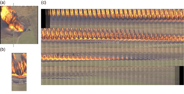 Figure 3 for Deep Convolutional Generative Adversarial Networks Based Flame Detection in Video