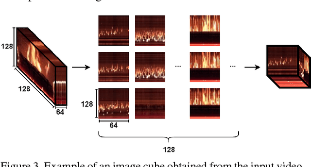 Figure 4 for Deep Convolutional Generative Adversarial Networks Based Flame Detection in Video