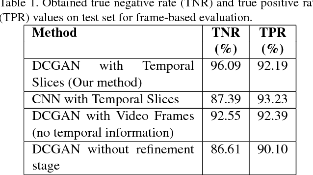 Figure 2 for Deep Convolutional Generative Adversarial Networks Based Flame Detection in Video