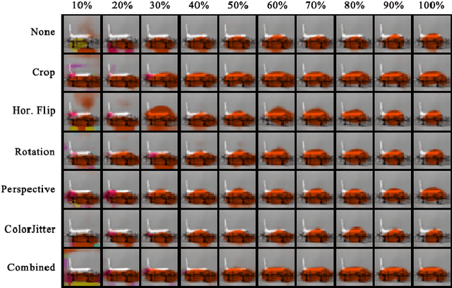 Figure 1 for Robustness and Overfitting Behavior of Implicit Background Models