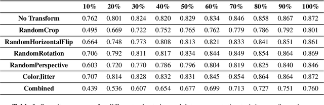 Figure 2 for Robustness and Overfitting Behavior of Implicit Background Models