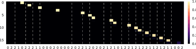 Figure 1 for Training a Subsampling Mechanism in Expectation