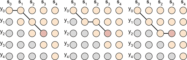 Figure 3 for Training a Subsampling Mechanism in Expectation