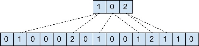 Figure 4 for Training a Subsampling Mechanism in Expectation