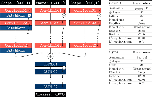 Figure 3 for Homological Time Series Analysis of Sensor Signals from Power Plants