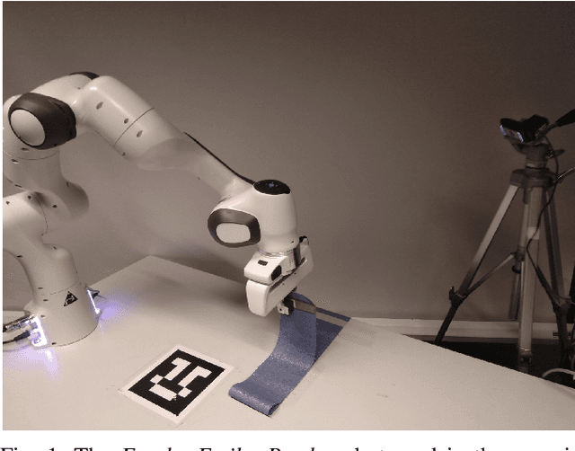 Figure 1 for Feedback-based Fabric Strip Folding