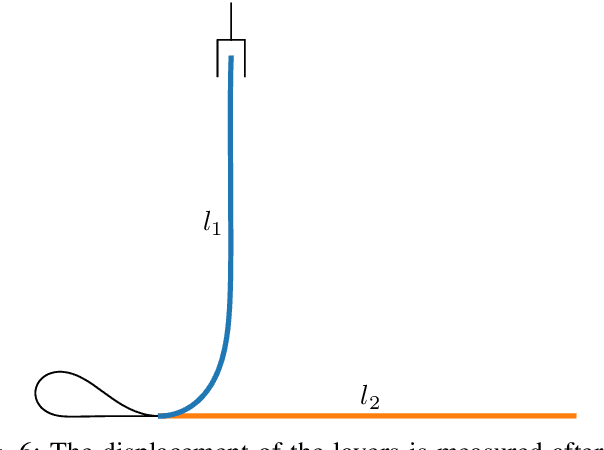 Figure 4 for Feedback-based Fabric Strip Folding