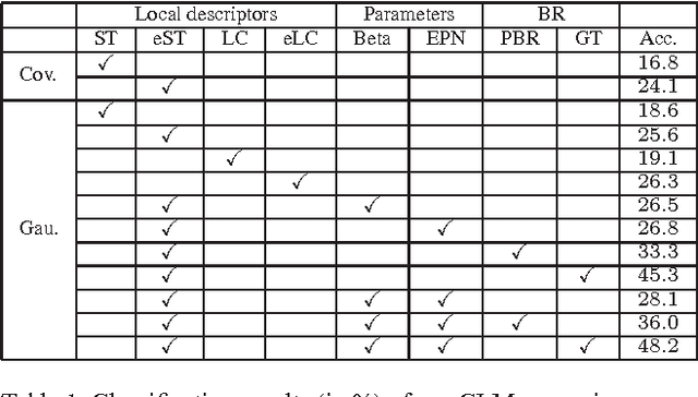 Figure 2 for Towards Effective Codebookless Model for Image Classification