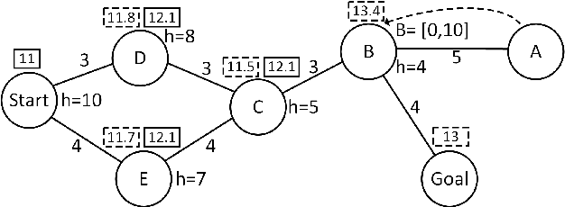 Figure 1 for Revisiting Bounded-Suboptimal Safe Interval Path Planning