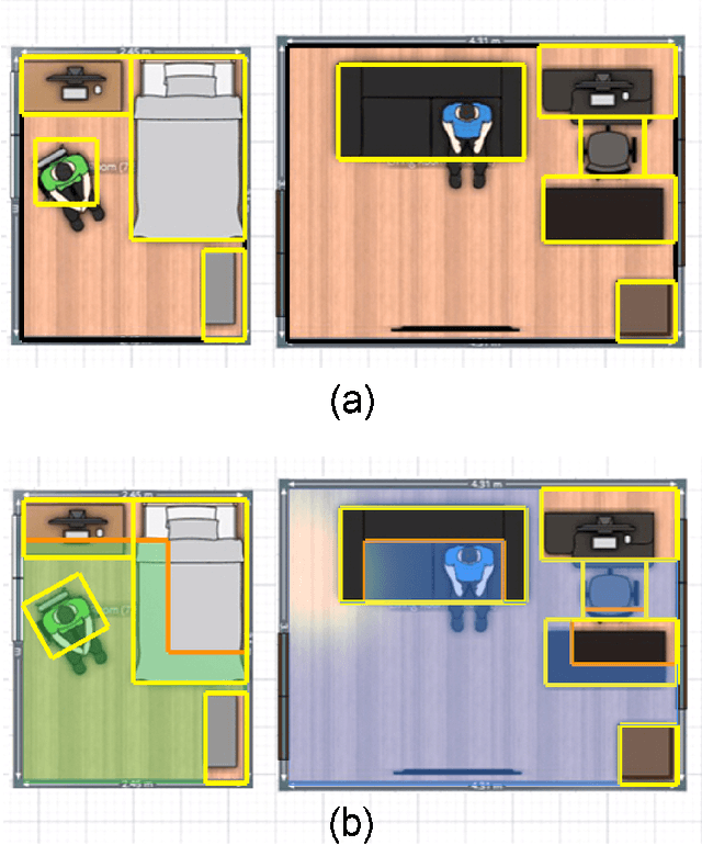 Figure 2 for Optimization and Manipulation of Contextual Mutual Spaces for Multi-User Virtual and Augmented Reality Interaction