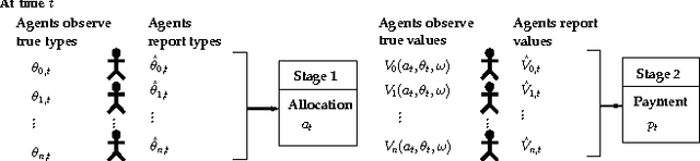 Figure 1 for Dynamic Mechanism Design for Markets with Strategic Resources