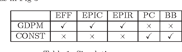 Figure 2 for Dynamic Mechanism Design for Markets with Strategic Resources