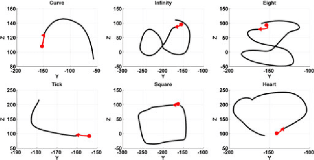 Figure 2 for Incremental learning of high-level concepts by imitation