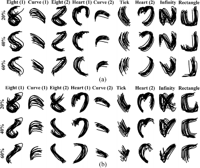 Figure 3 for Incremental learning of high-level concepts by imitation