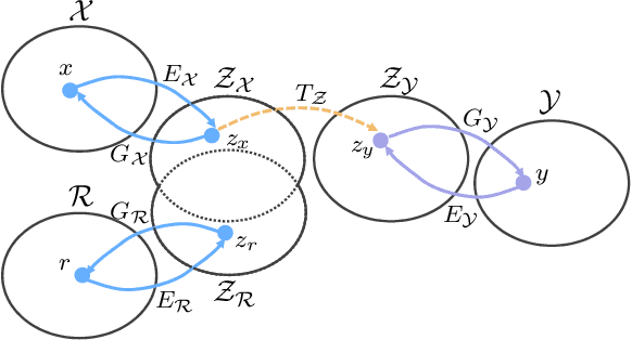 Figure 2 for Bringing Old Photos Back to Life