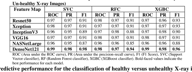 Figure 3 for COVIDX: Computer-aided diagnosis of Covid-19 and its severity prediction with raw digital chest X-ray images