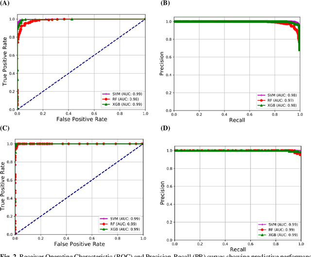 Figure 4 for COVIDX: Computer-aided diagnosis of Covid-19 and its severity prediction with raw digital chest X-ray images