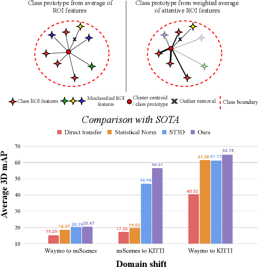 Figure 1 for Attentive Prototypes for Source-free Unsupervised Domain Adaptive 3D Object Detection