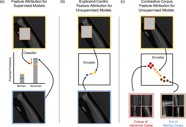 Figure 1 for Contrastive Corpus Attribution for Explaining Representations