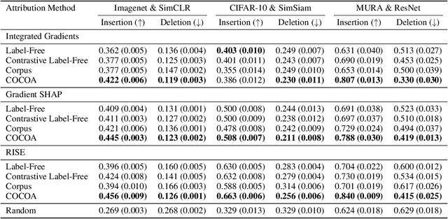 Figure 2 for Contrastive Corpus Attribution for Explaining Representations