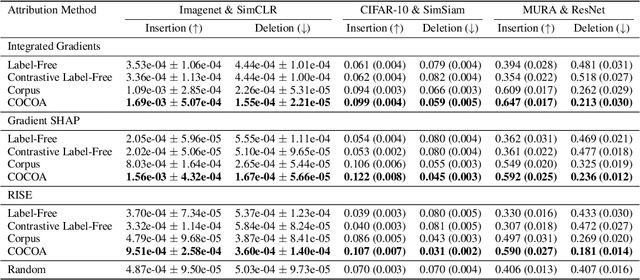 Figure 3 for Contrastive Corpus Attribution for Explaining Representations