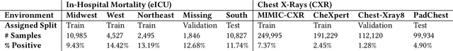 Figure 2 for An Empirical Framework for Domain Generalization in Clinical Settings