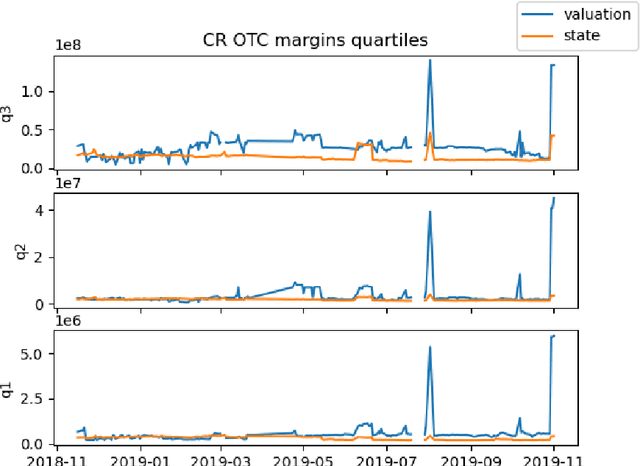 Figure 3 for Competition analysis on the over-the-counter credit default swap market