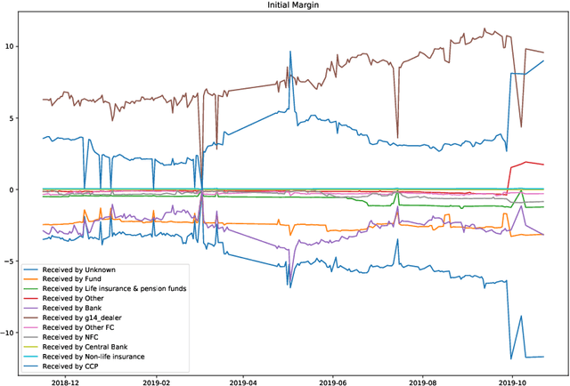 Figure 4 for Competition analysis on the over-the-counter credit default swap market