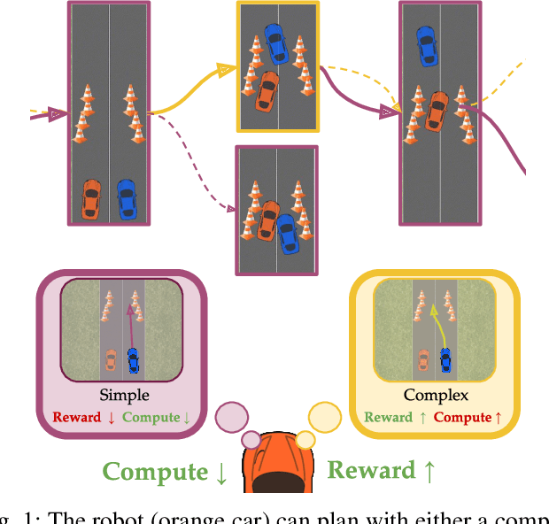 Figure 1 for Dynamically Switching Human Prediction Models for Efficient Planning