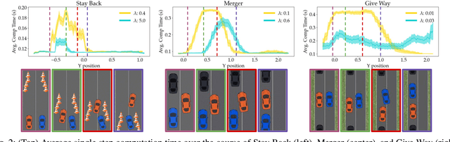 Figure 2 for Dynamically Switching Human Prediction Models for Efficient Planning