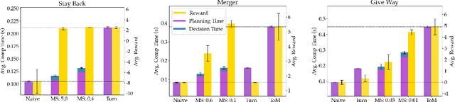 Figure 3 for Dynamically Switching Human Prediction Models for Efficient Planning