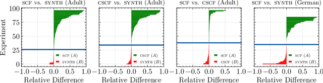 Figure 4 for Consequence-aware Sequential Counterfactual Generation