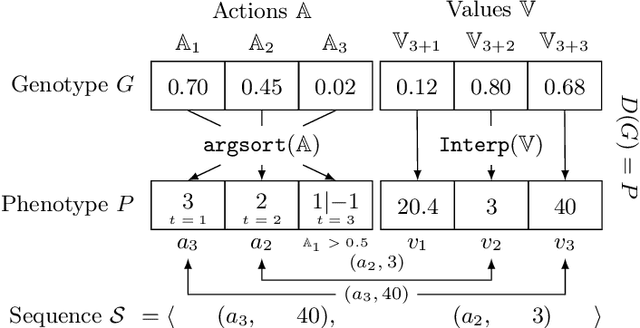 Figure 3 for Consequence-aware Sequential Counterfactual Generation