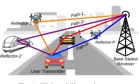 Figure 1 for Bayesian Neural Network Detector for an Orthogonal Time Frequency Space Modulation