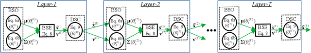 Figure 4 for Bayesian Neural Network Detector for an Orthogonal Time Frequency Space Modulation