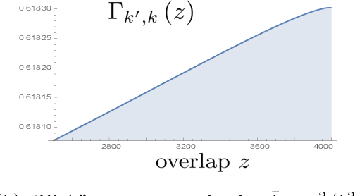 Figure 3 for The Landscape of the Planted Clique Problem: Dense subgraphs and the Overlap Gap Property