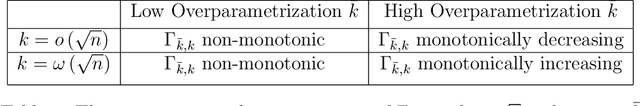Figure 1 for The Landscape of the Planted Clique Problem: Dense subgraphs and the Overlap Gap Property