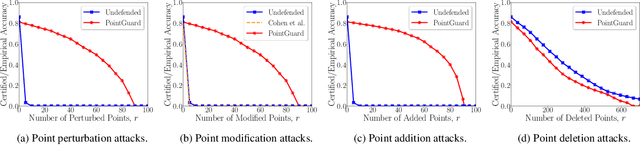 Figure 3 for PointGuard: Provably Robust 3D Point Cloud Classification