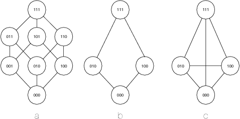 Figure 2 for Iterative Judgment Aggregation