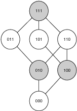 Figure 3 for Iterative Judgment Aggregation