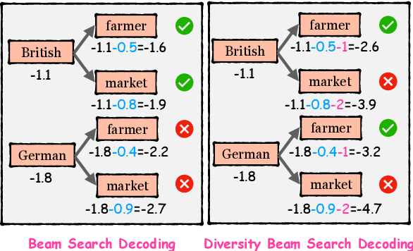 Figure 3 for EnTDA: Entity-to-Text based Data Augmentation Approach for Named Entity Recognition Tasks