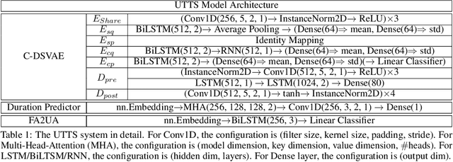 Figure 2 for UTTS: Unsupervised TTS with Conditional Disentangled Sequential Variational Auto-encoder