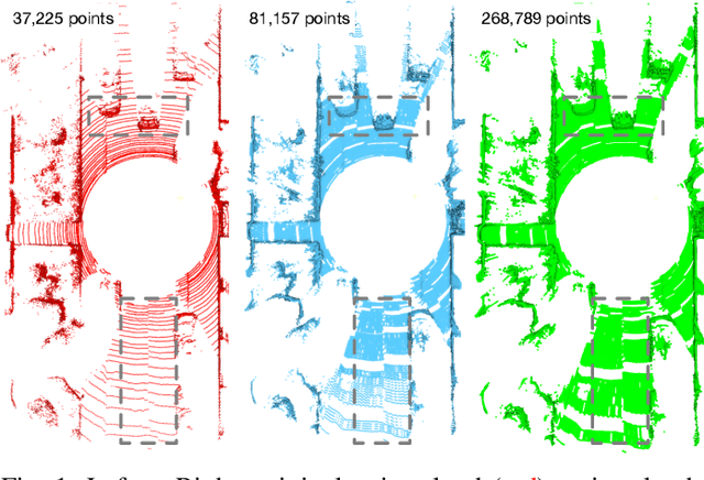 Figure 1 for CURL: Continuous, Ultra-compact Representation for LiDAR