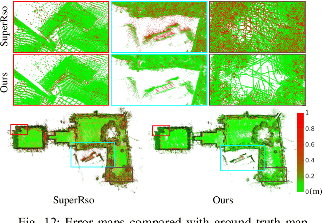 Figure 4 for CURL: Continuous, Ultra-compact Representation for LiDAR