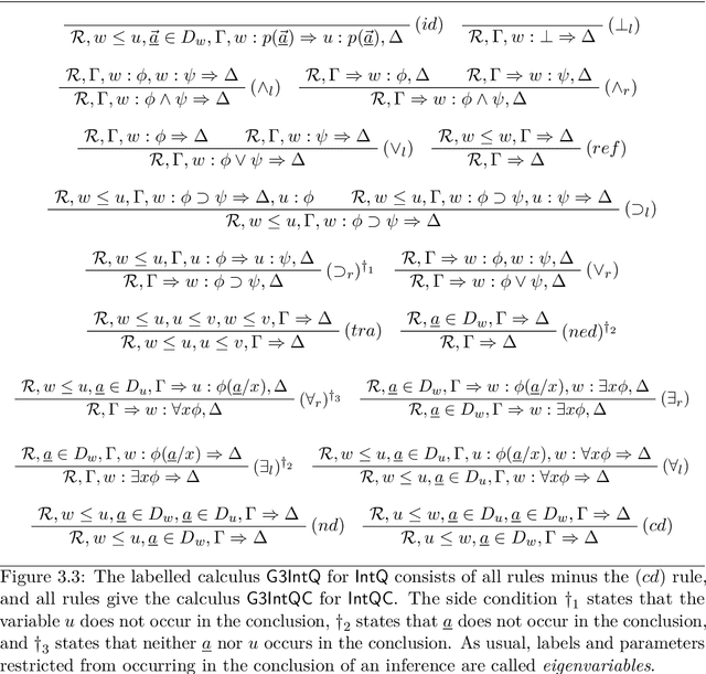 Figure 2 for Refining Labelled Systems for Modal and Constructive Logics with Applications