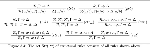 Figure 3 for Refining Labelled Systems for Modal and Constructive Logics with Applications
