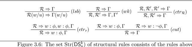 Figure 4 for Refining Labelled Systems for Modal and Constructive Logics with Applications