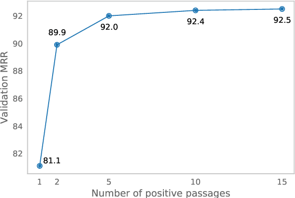 Figure 3 for Salient Phrase Aware Dense Retrieval: Can a Dense Retriever Imitate a Sparse One?