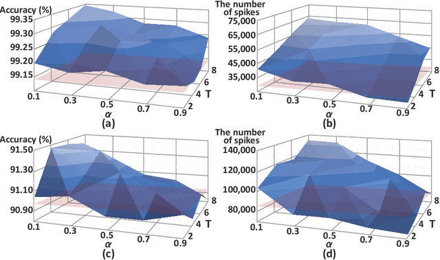 Figure 3 for Energy-efficient Knowledge Distillation for Spiking Neural Networks